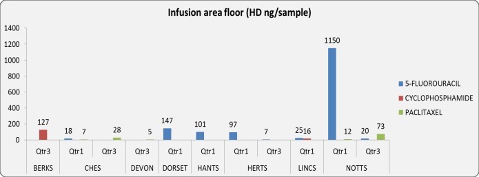 How to Choose the Best USP 800 HD Surface Sampling Kit - Figure 1