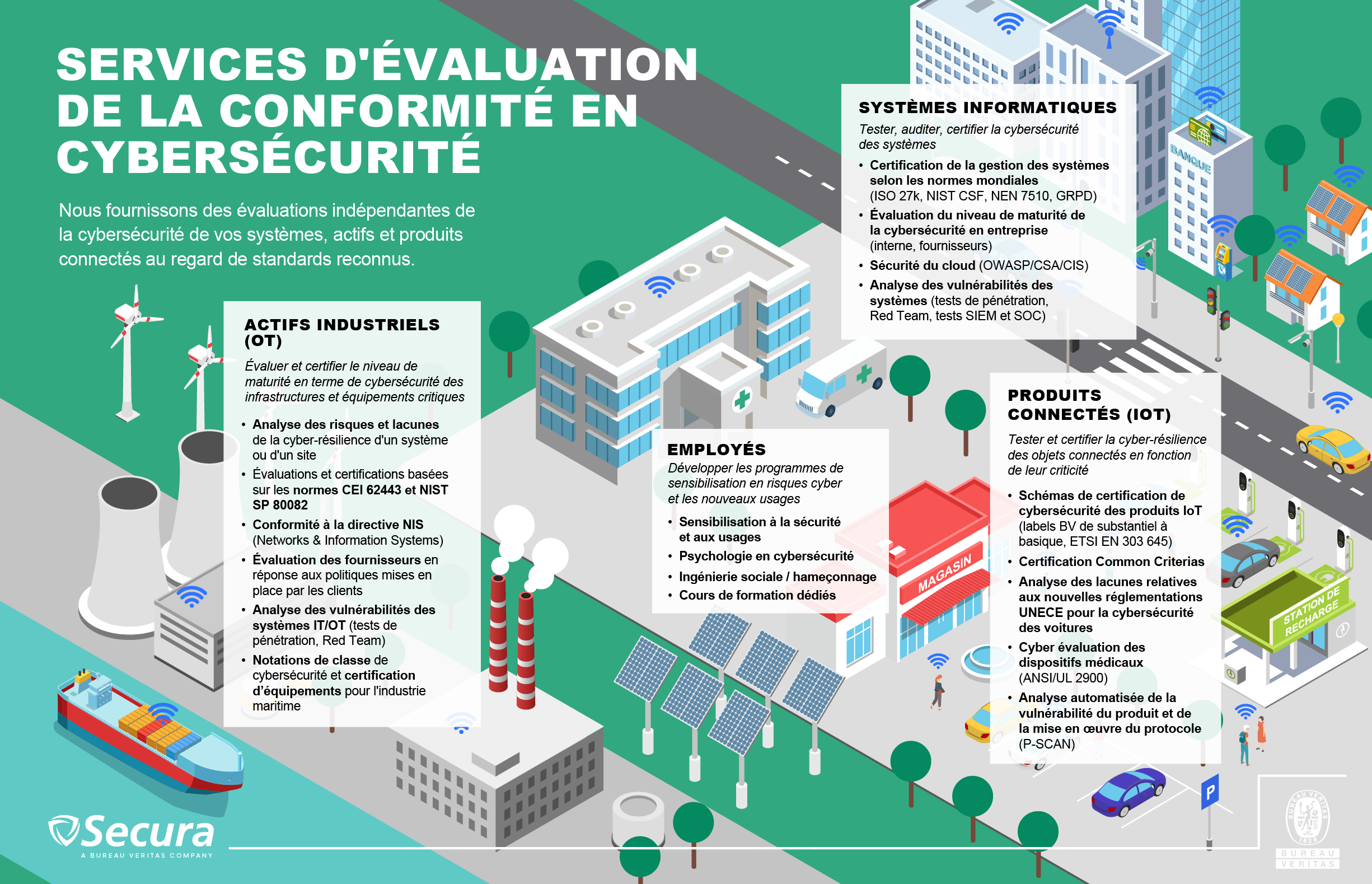 Infographics_cybersecurity_FR_