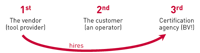 1st, 2nd, 3rd graphic 