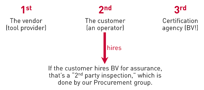 1st, 2nd, 3rd graphic