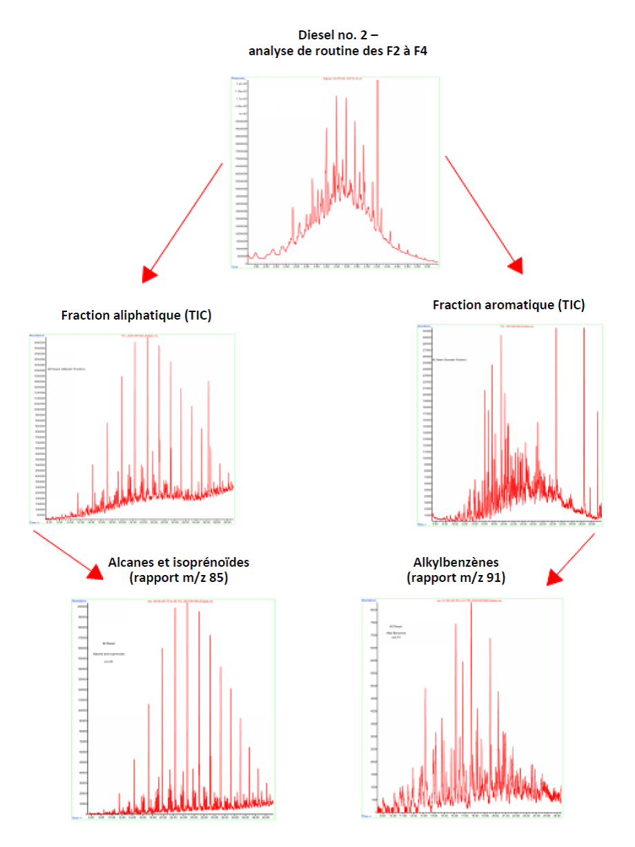 Petroleum Biomarker Figure 2 French