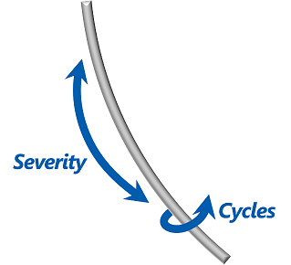 Severity Cycles
