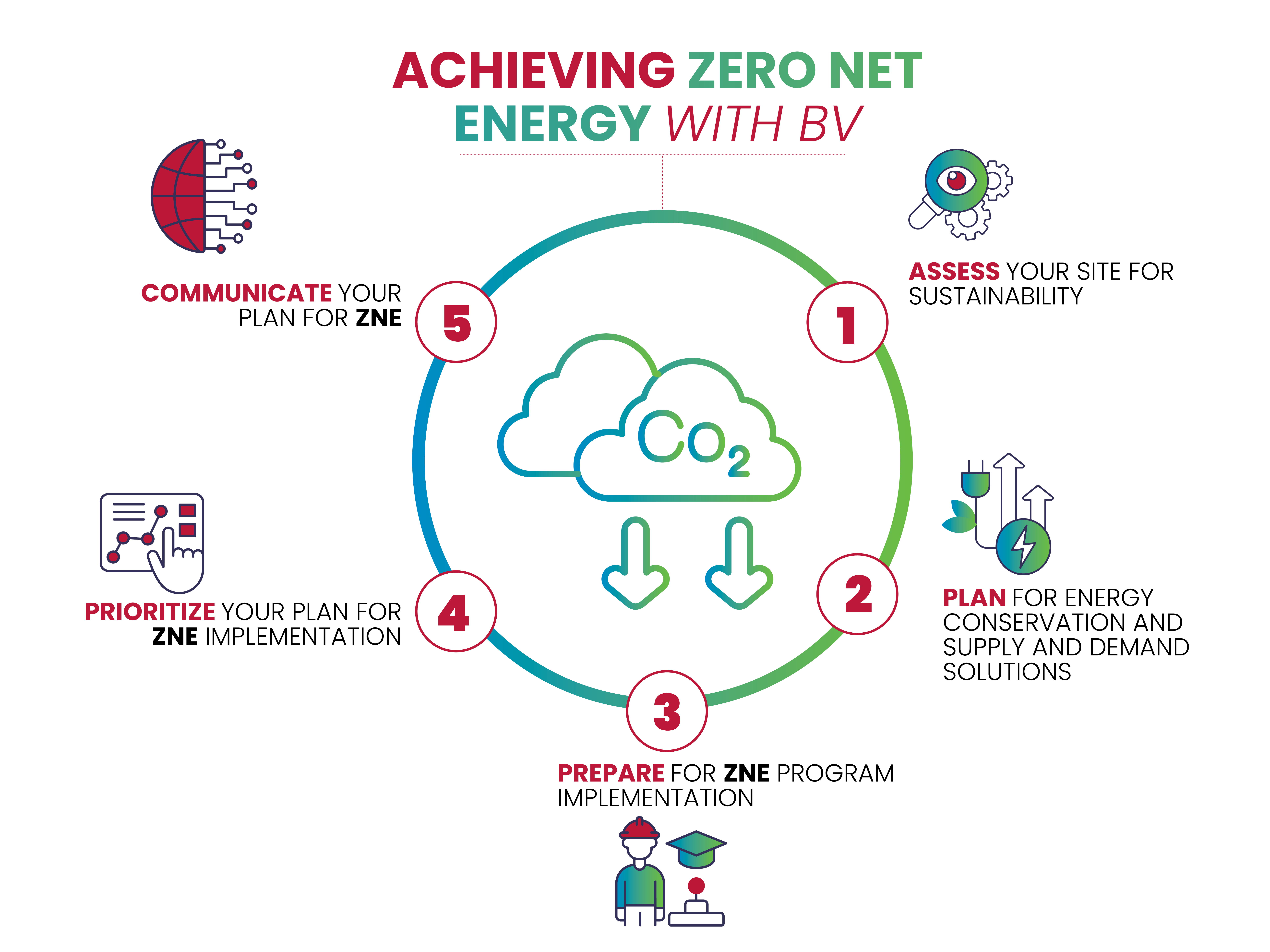 WHAT DOES IT TAKE TO GET TO ZERO NET ENERGY? 