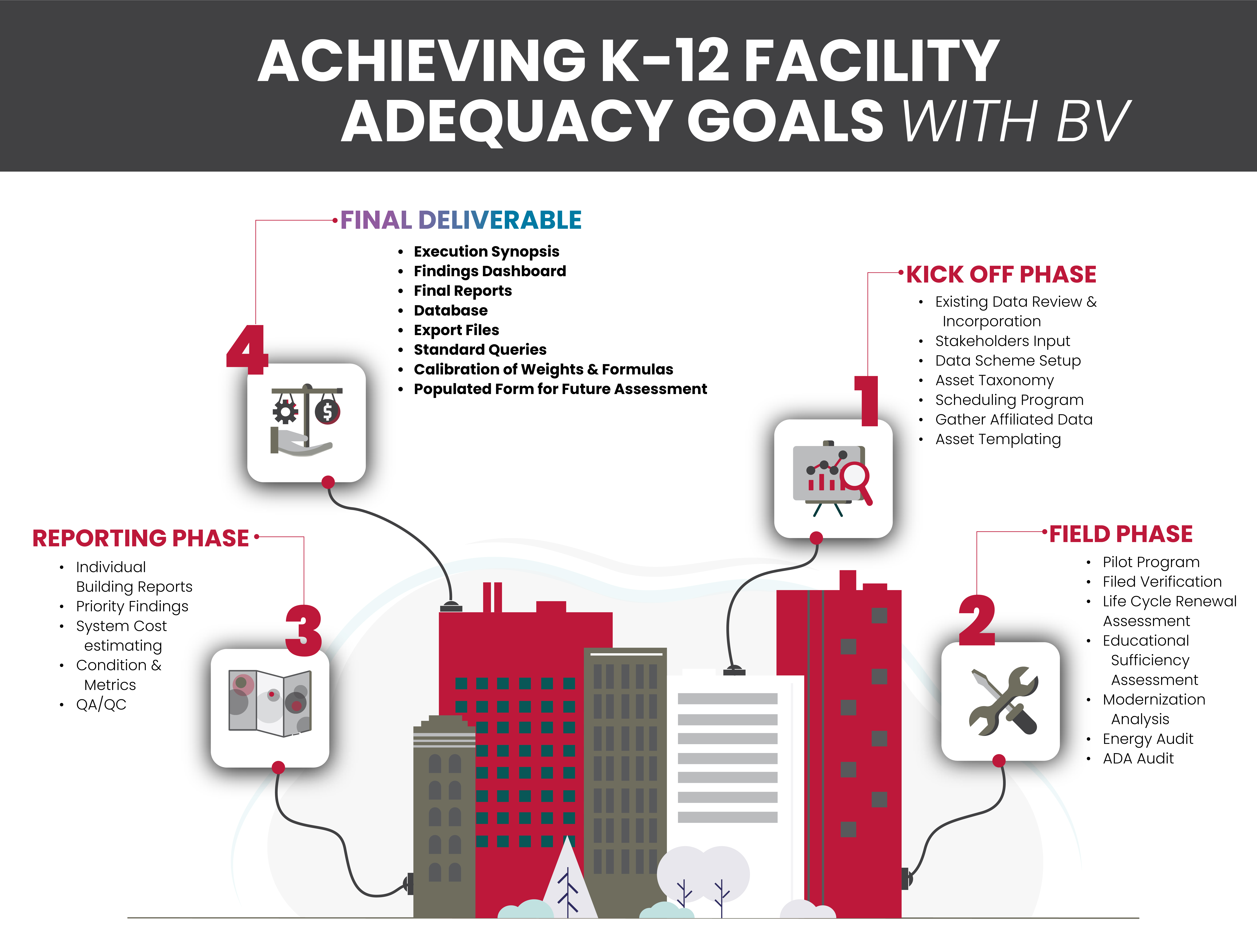 K-12 Adequacy Graphic
