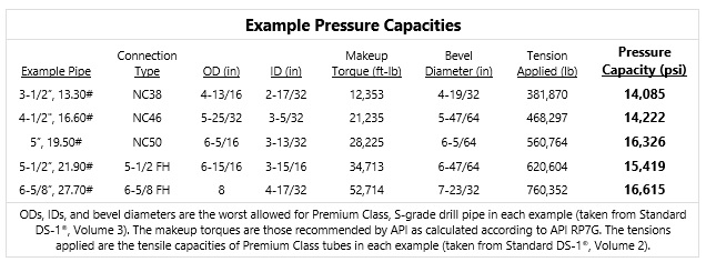 Example Pressure Capacities