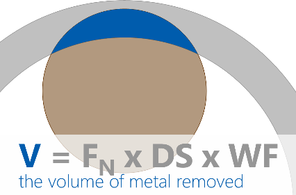 Volume of Metal Removed